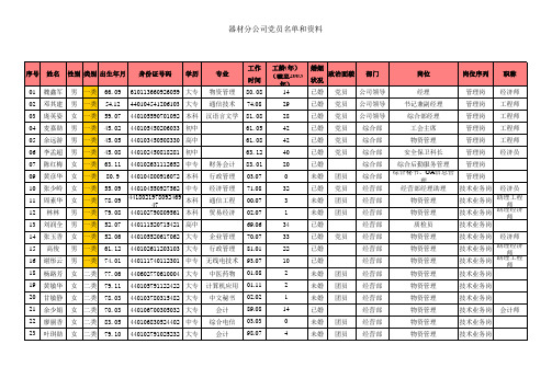 (最新)器材分公司员工分类表员工名册(精品)