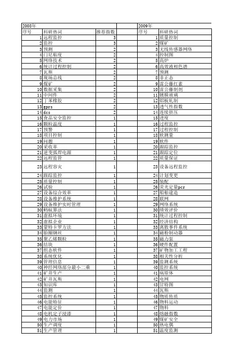 【国家自然科学基金】_生产监控_基金支持热词逐年推荐_【万方软件创新助手】_20140802