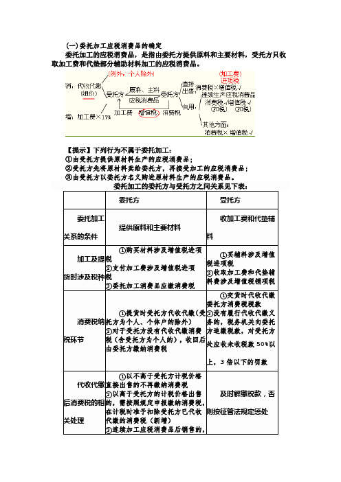 委托加工应税消费品应纳税额的计算