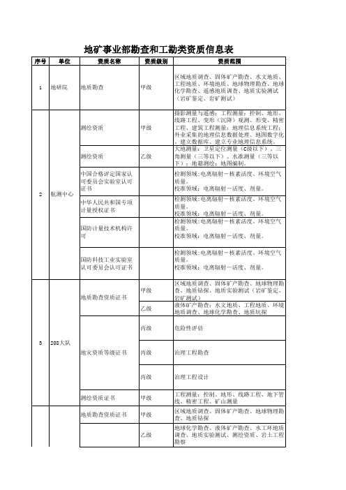 勘查和工勘类