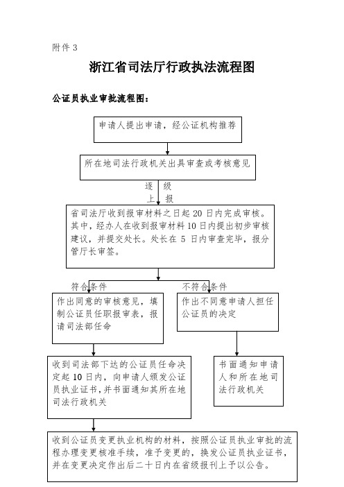 表格模板-浙江省司法厅行政执法流程图 精品