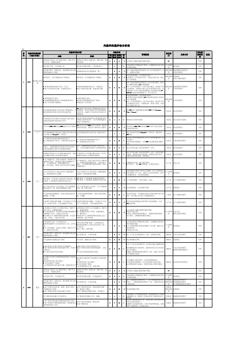 2018年IATF16949风险和机遇评估分析表2-1
