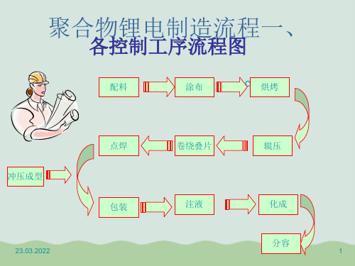 锂电池生产工艺聚合物锂电制造流程PPT(共78页)