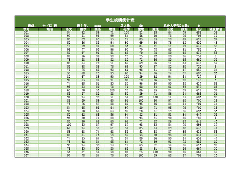 excel学生成绩统计表