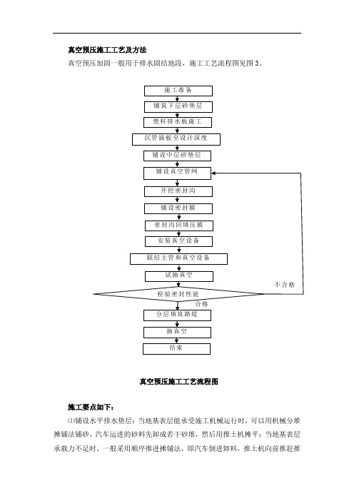 真空预压施工工艺及方法