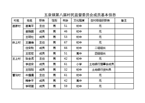 监委会成员信息