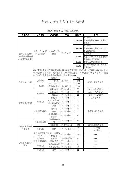 浙江省各行业用水定额