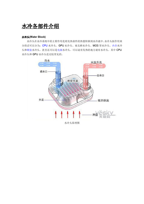 水冷各部件介绍