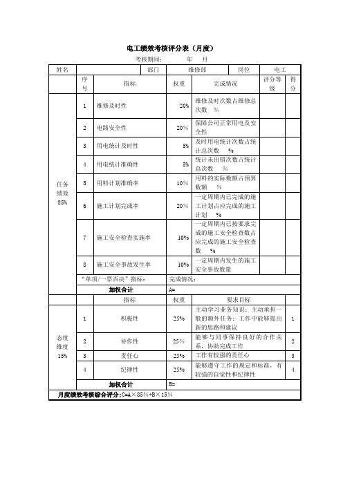 电工绩效考核表