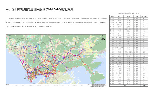 深圳市轨道交通线网规划(2016-2030)方案说明(超高清)