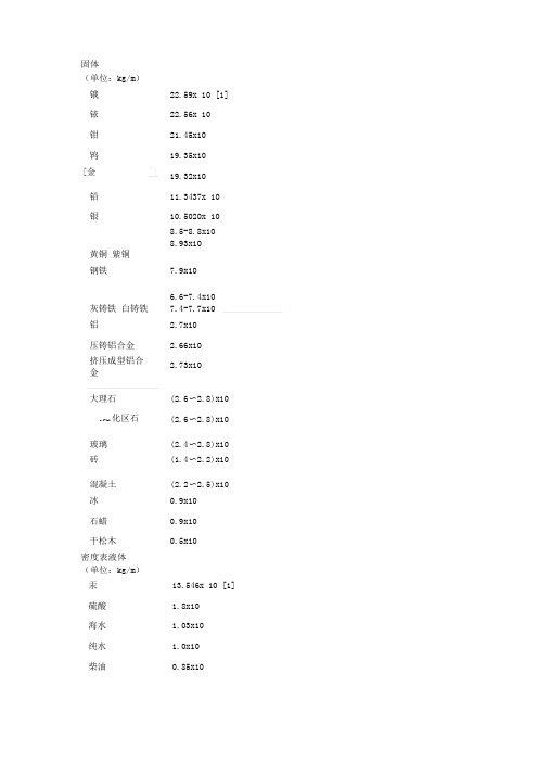 常见物质密度表