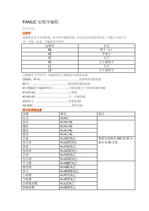 宏程序编程