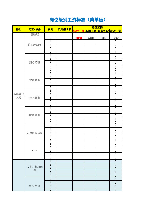 2020年岗位级别工资标准(简单版)