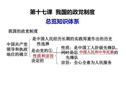 高考政治一轮复习：发展社会主义民主政治PPT课件(共4份) 人教课标版1