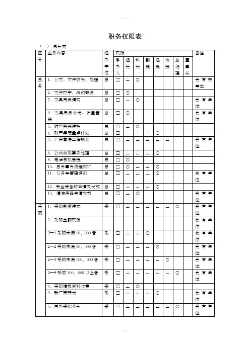 职务权限表各部门