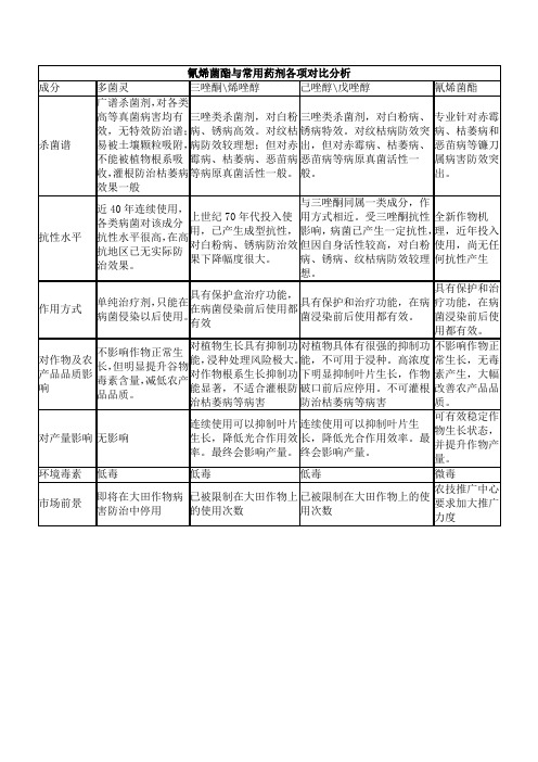 劲护与其他杀虫剂比较