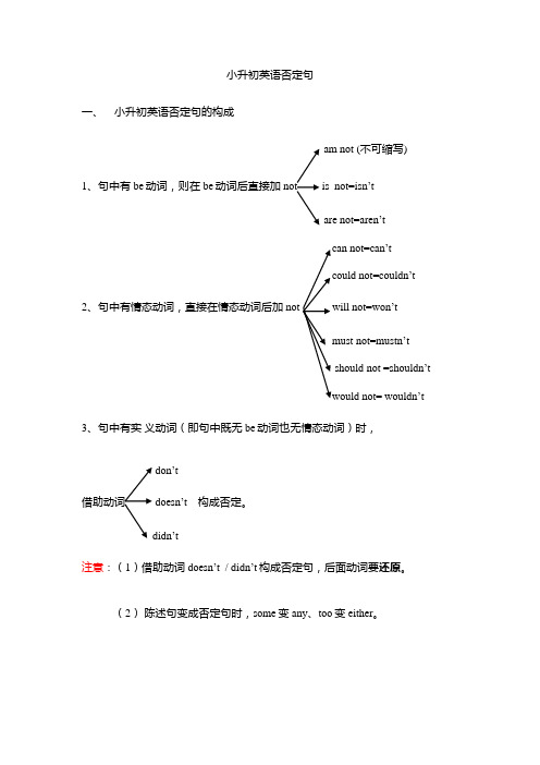 英语知识点 练习-否定句 通用版（含答案）