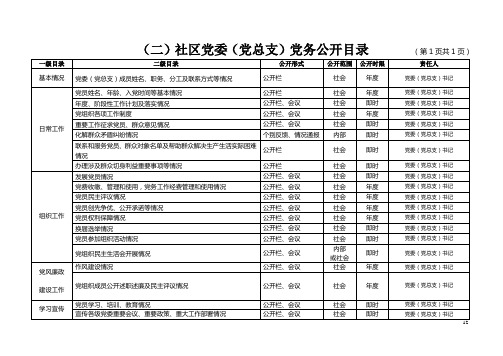 党务公开目录