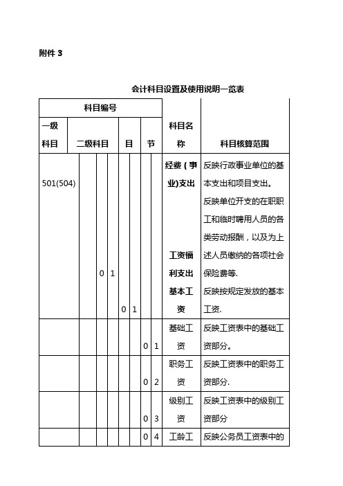 行政事业单位会计科目设置及使用说明