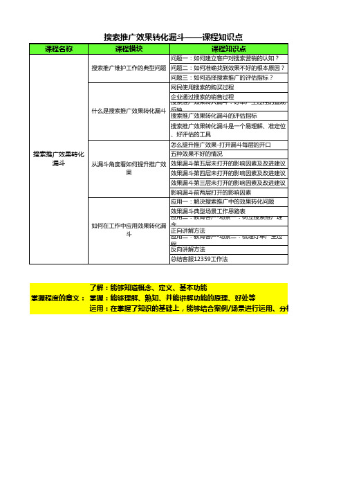 搜索推广效果转化漏斗课程知识点