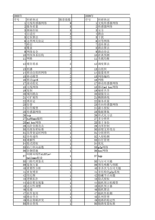 【软件学报】_信息安全_期刊发文热词逐年推荐_20140727