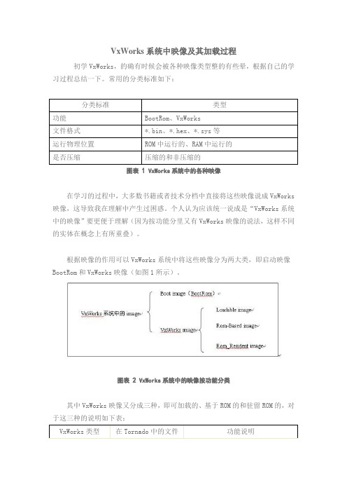 VxWorks系统中映像及其加载过程