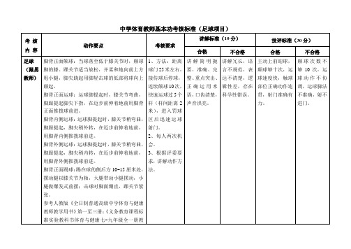 中学体育教师基本功考核标准(球类项目)