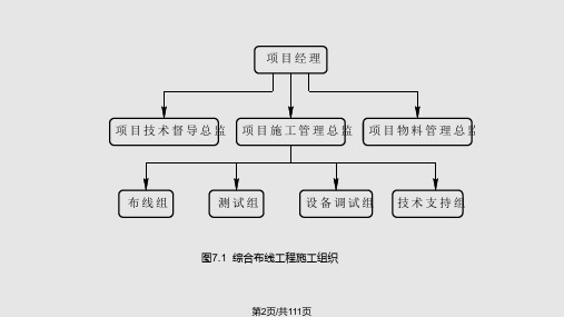 综合布线系统施工方案