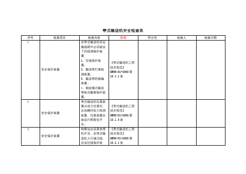 生产设备设施-带式输送机-安全检查表