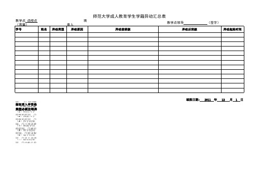 师大进修生学籍异动汇总表3