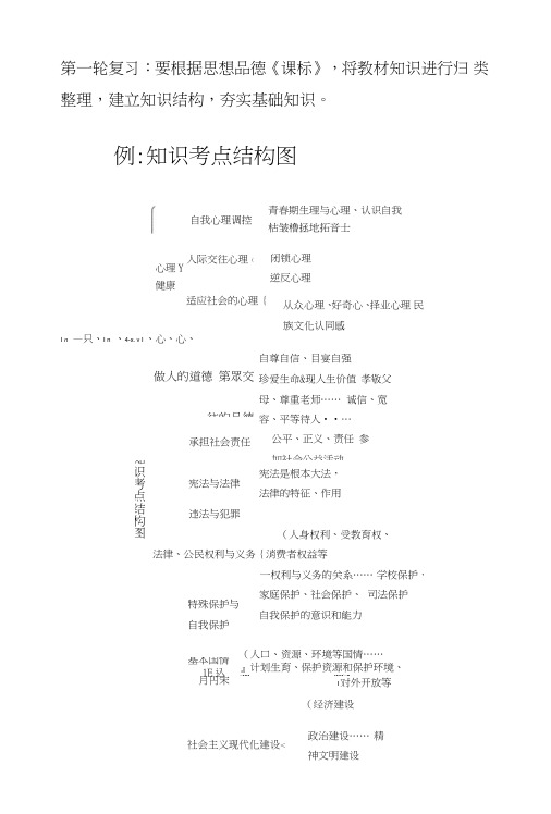 浅谈初三思想品德复习方法.doc