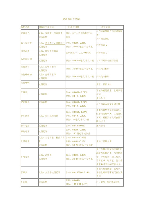 养鸡家禽常用药物表