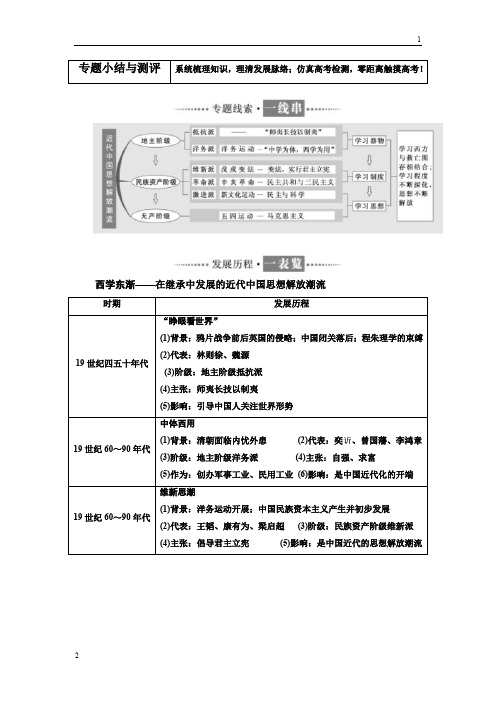 2017-2018学年高中历史人民版必修3专题小结与测评：专题三 Word版含解析