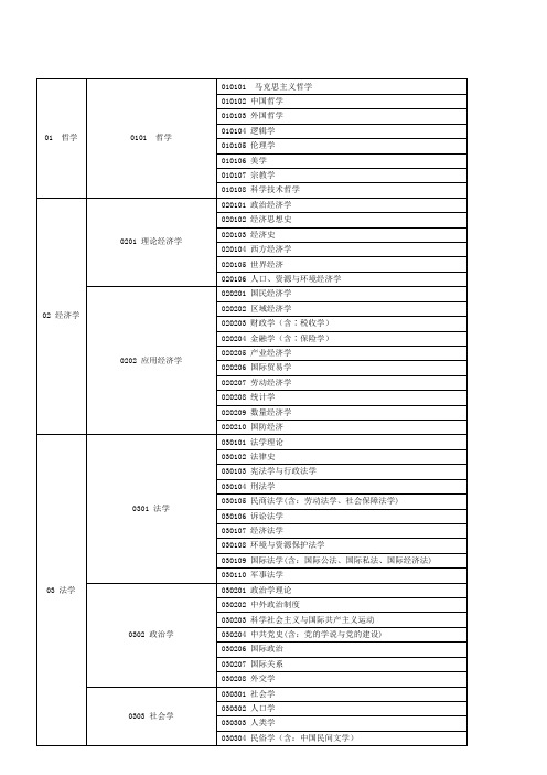 公务员报考专业分类