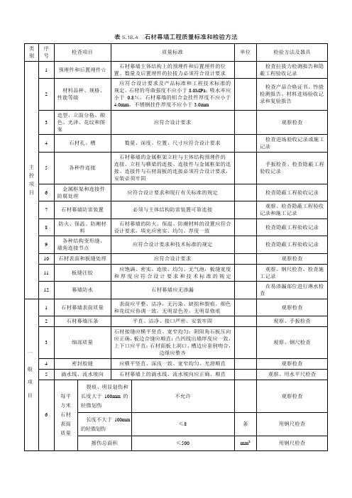 石材幕墙工程质量标准和检验方法