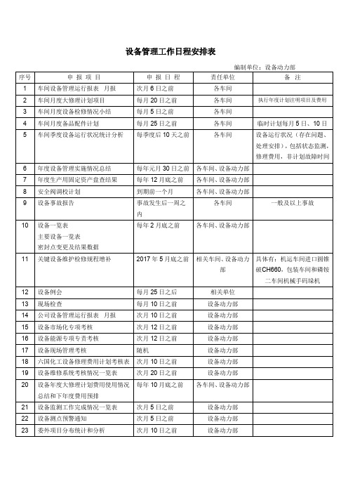 设备管理工作日程安排表