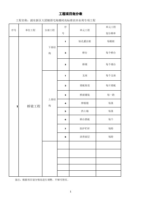 水利工程分部分项划分表