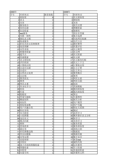 【国家自然科学基金】_用户相似度_基金支持热词逐年推荐_【万方软件创新助手】_20140802