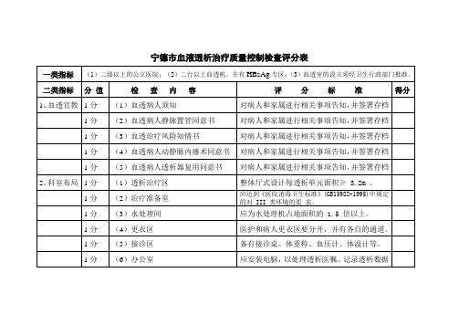 宁德市血液透析治疗质量控制检查表