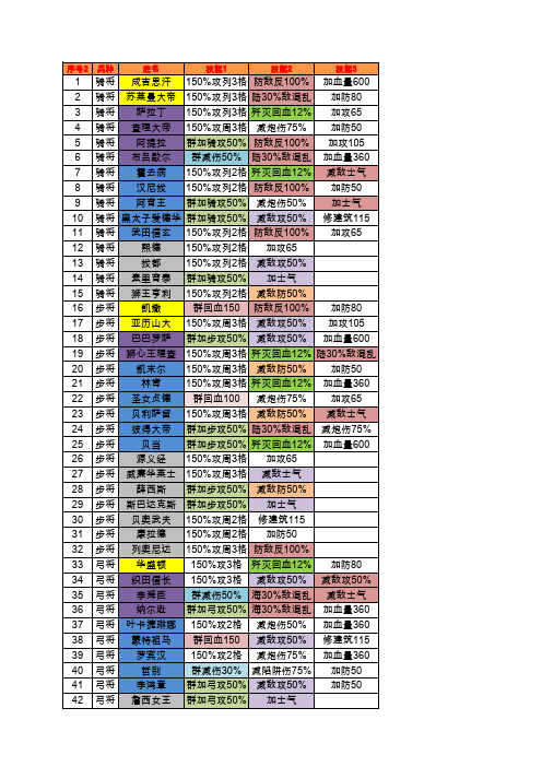 欧陆战争5 英雄将领数据