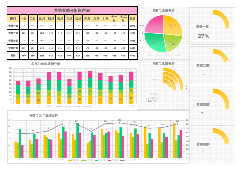 多彩全年营销业绩分析报告表excel模板