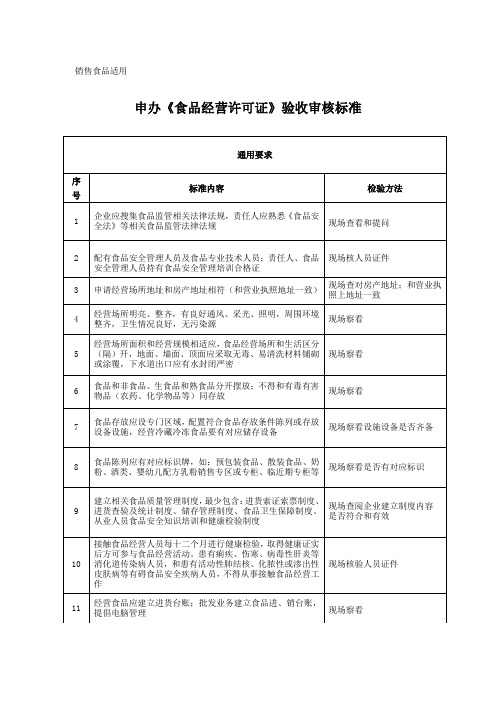 申办《食品经营许可证》验收审核标准