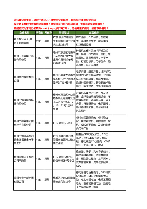 新版广东省惠州电子导航工商企业公司商家名录名单联系方式大全39家