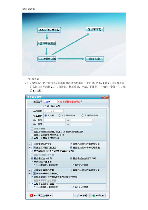 盘点表流程