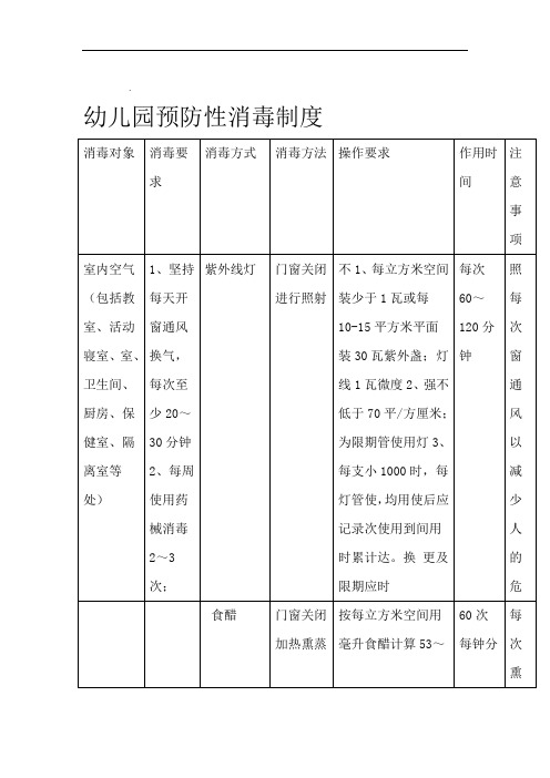 幼儿园预防性消毒制度