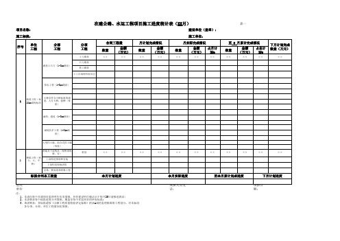 项目进度计划统计表