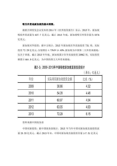 2014年新加坡投资环境分析