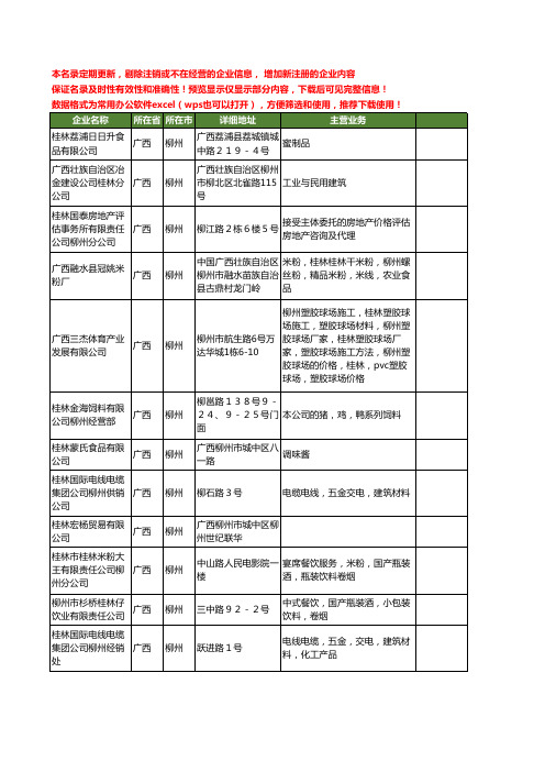 新版广西省柳州桂林工商企业公司商家名录名单联系方式大全152家