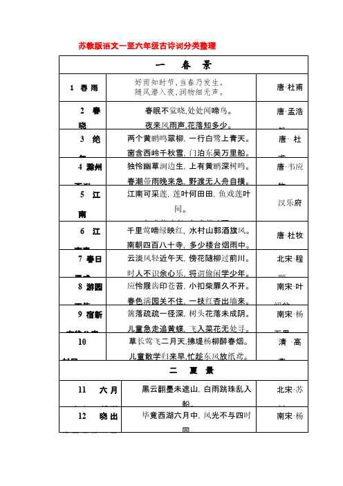 苏教版语文一至六年级古诗词分类整理