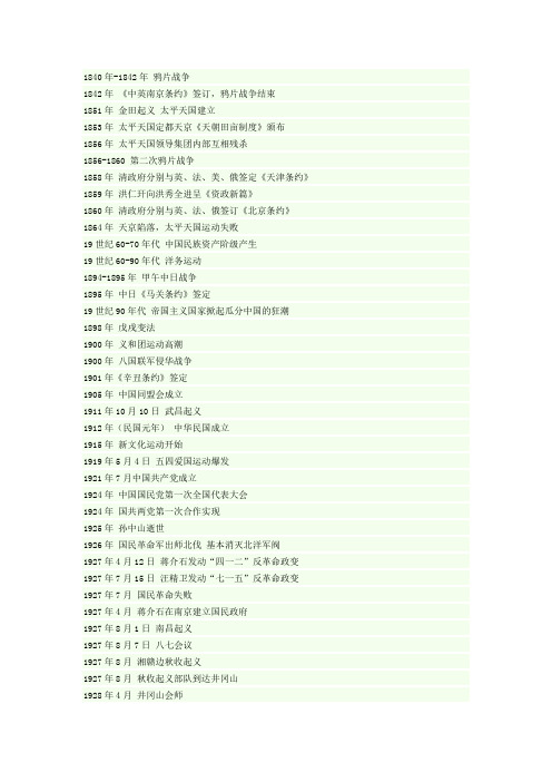 中国近现代历史年鉴